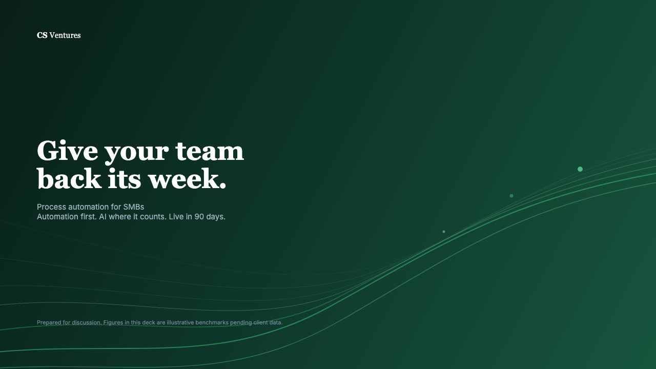 Cover slide: Give your team back its week.