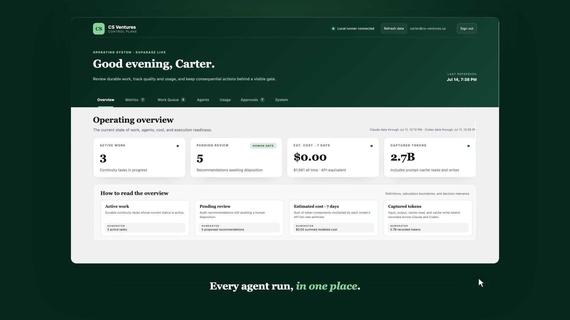 AI Work Control Plane dashboard from the product film